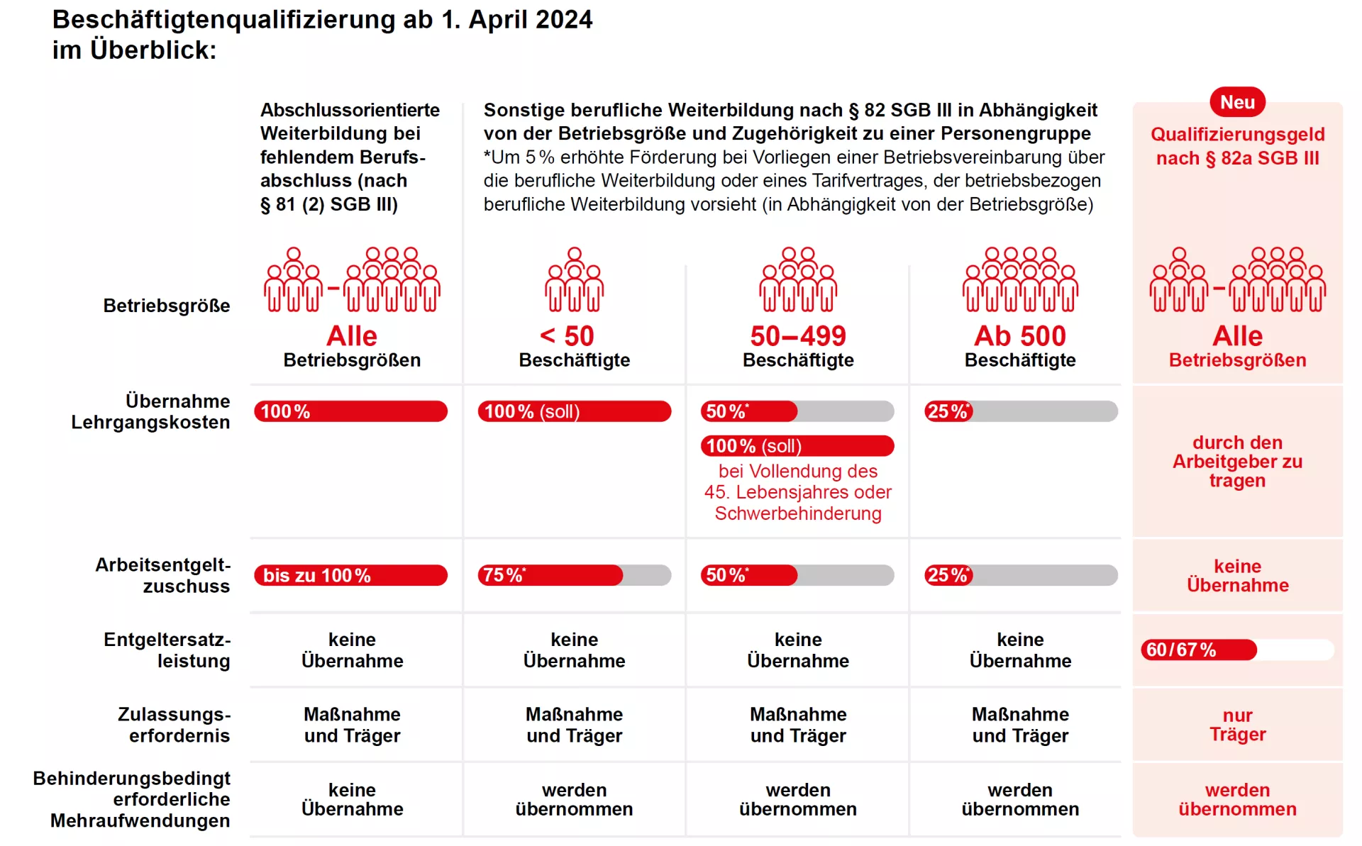 Fördermöglichkeiten Bildungsgutschein Agentur für Arbeit